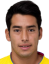 Sergio Araujo - Statistiky