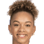 Josefine Birkelund - Statistiky