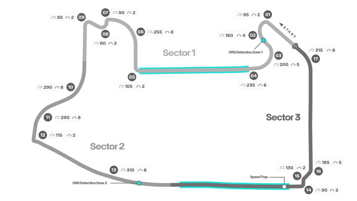 Las Vegas Strip Circuit, F1