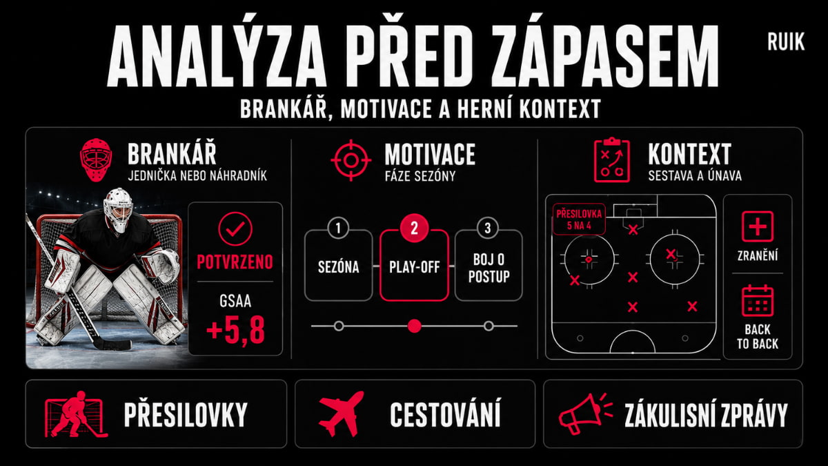 Infografika předzápasové hokejové analýzy zaměřená na brankáře, motivaci týmu, přesilovky, zranění a únavu.