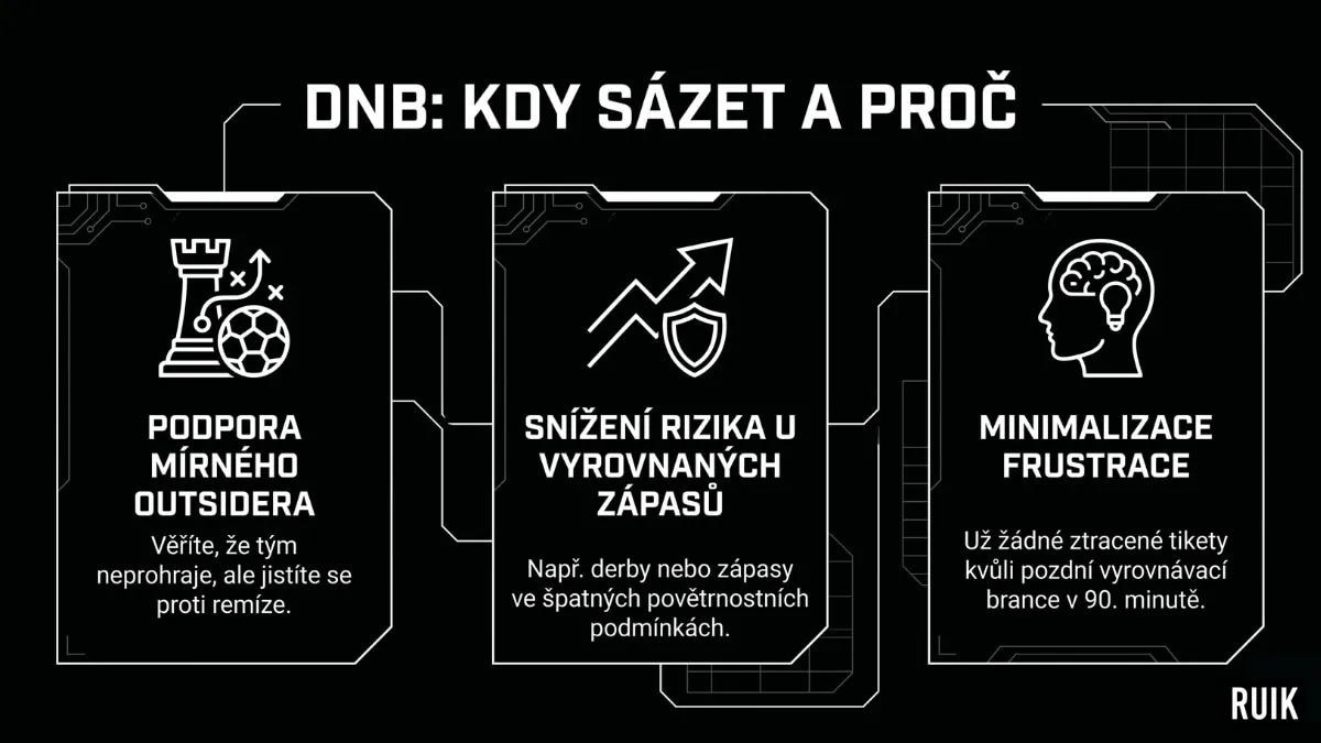 DNB kdy sázet a proč