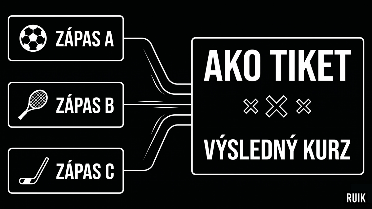 Definice AKO tiketu