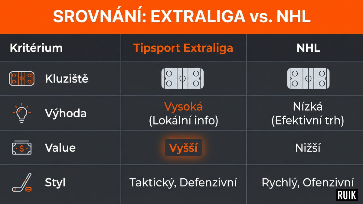 Extraliga vs NHL