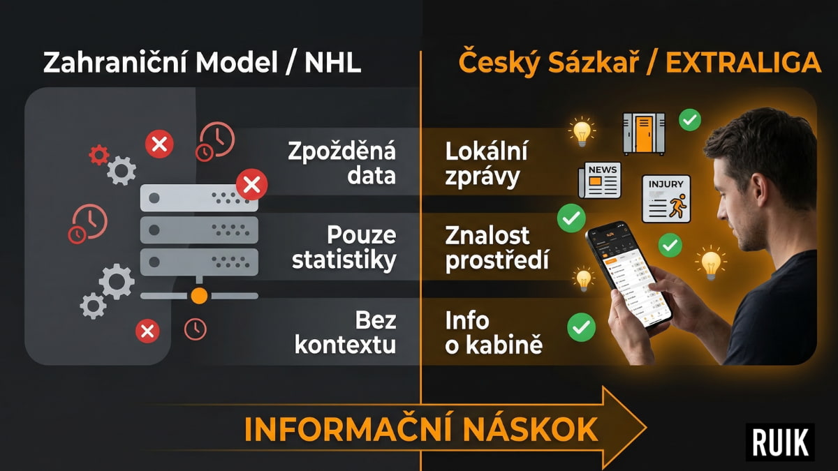 Informační náskok na hokejovou extraligu