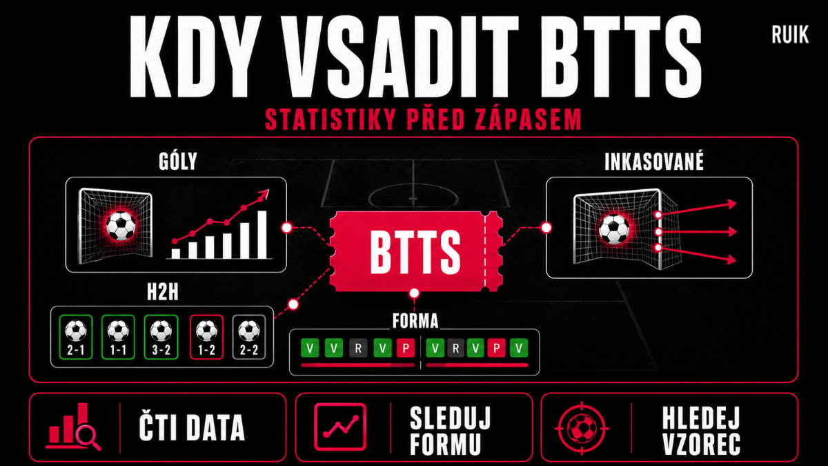 Kdy vsadit na BTTS