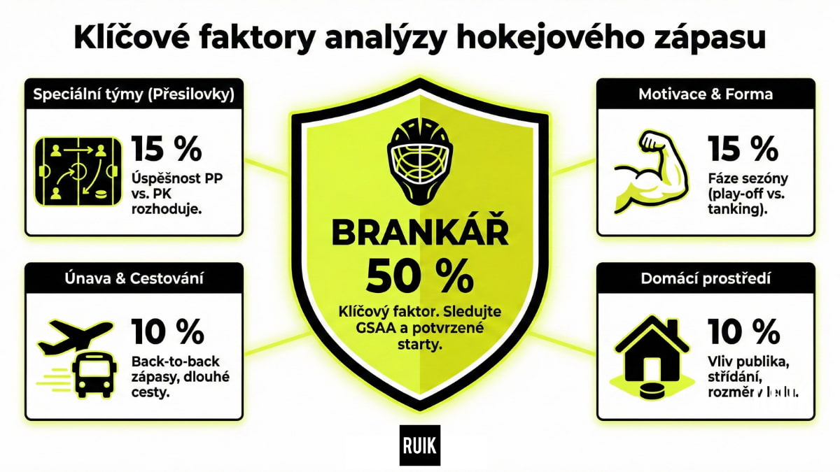 Klíčové faktory analýzy hokejového zápasu