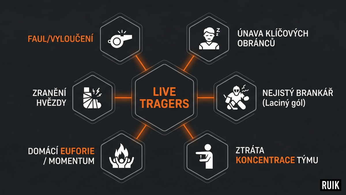 Live sázení na Extraligu