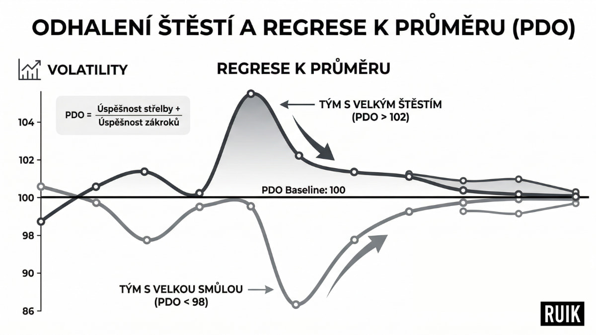 Metrika PDO