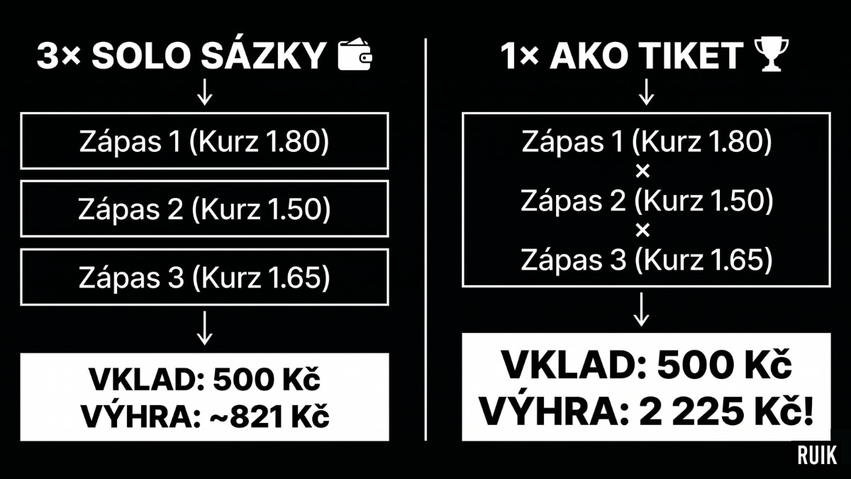SOLO vs AKO