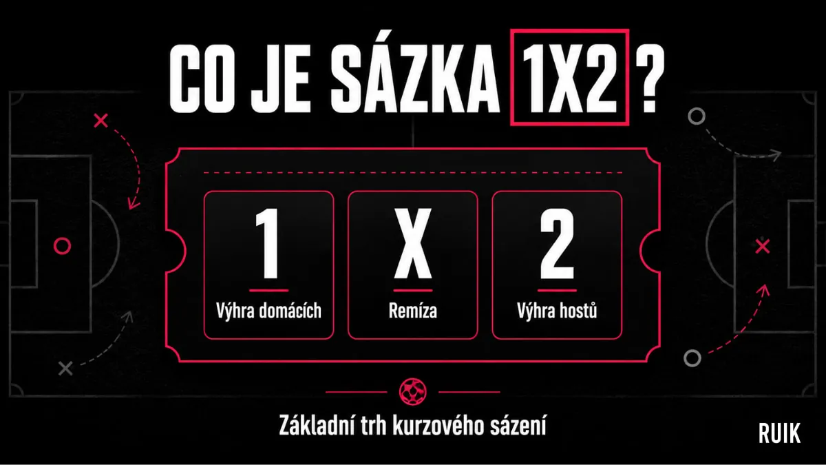 Sázka na výsledek utkání 1X2