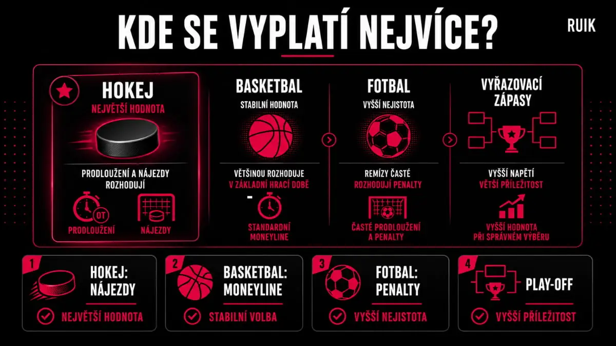 Specifika pro klíčové sporty