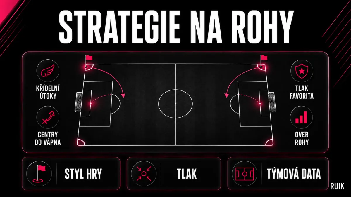 Strategie pro sázení na rohové kopy