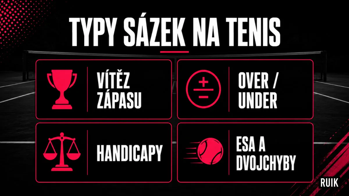 Typy sázek na tenis