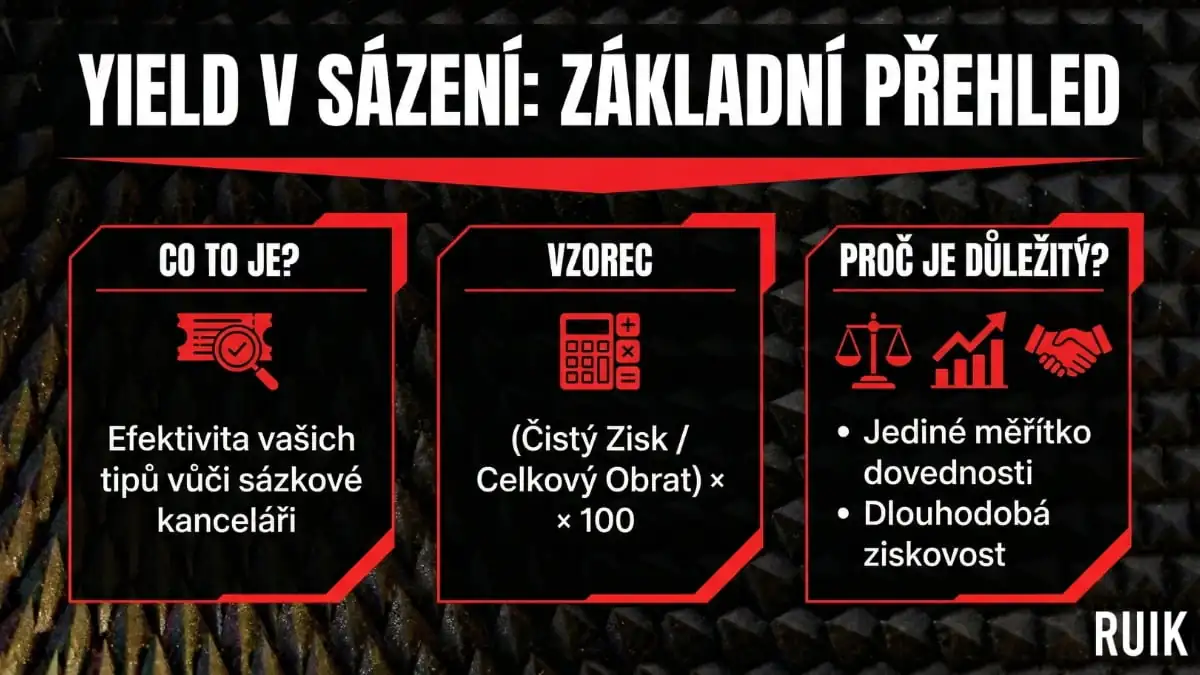 Yield v sázení
