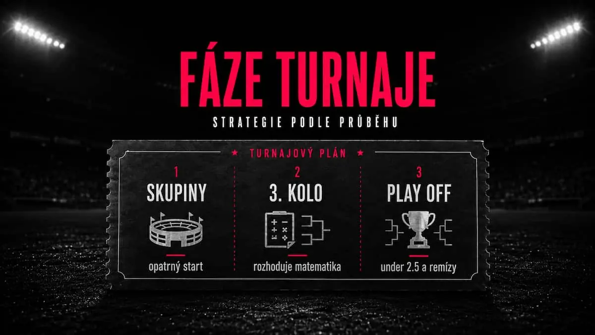 Fáze turnaje a vhodná sázkařská strategie