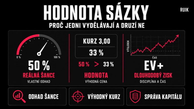 Hodnota sázky: Proč jedni sázkaři vydělávají a druzí nikoliv?