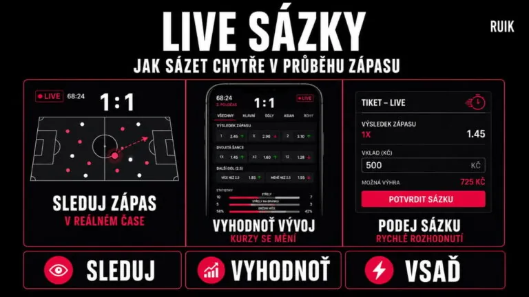 Live sázení: Jak sázet chytře v průběhu zápasu