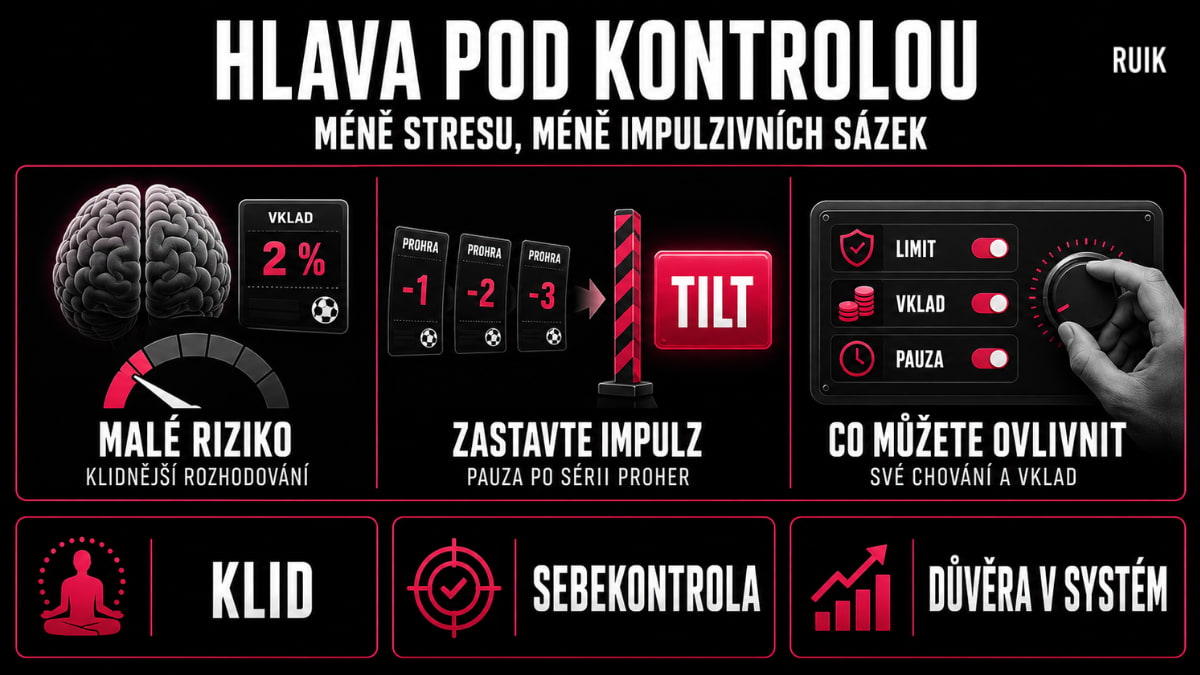Infografika znázorňující, jak Money Management pomáhá omezit stres, zastavit impulzivní sázení a udržet kontrolu nad vklady.