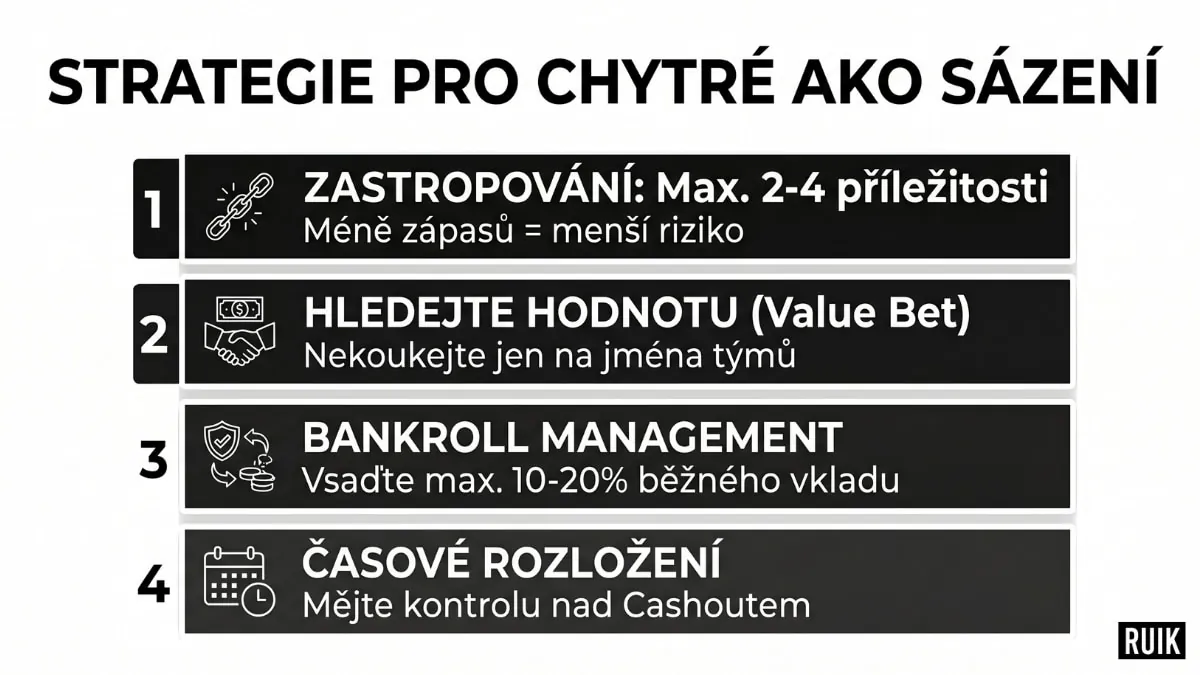Strategie pro AKO sázení