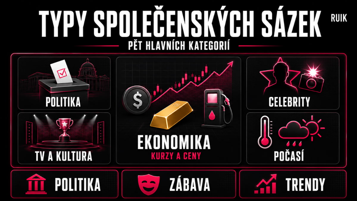 Přehled pěti hlavních typů společenských sázek – politika, ekonomika, televizní pořady a kultura, celebrity a počasí.