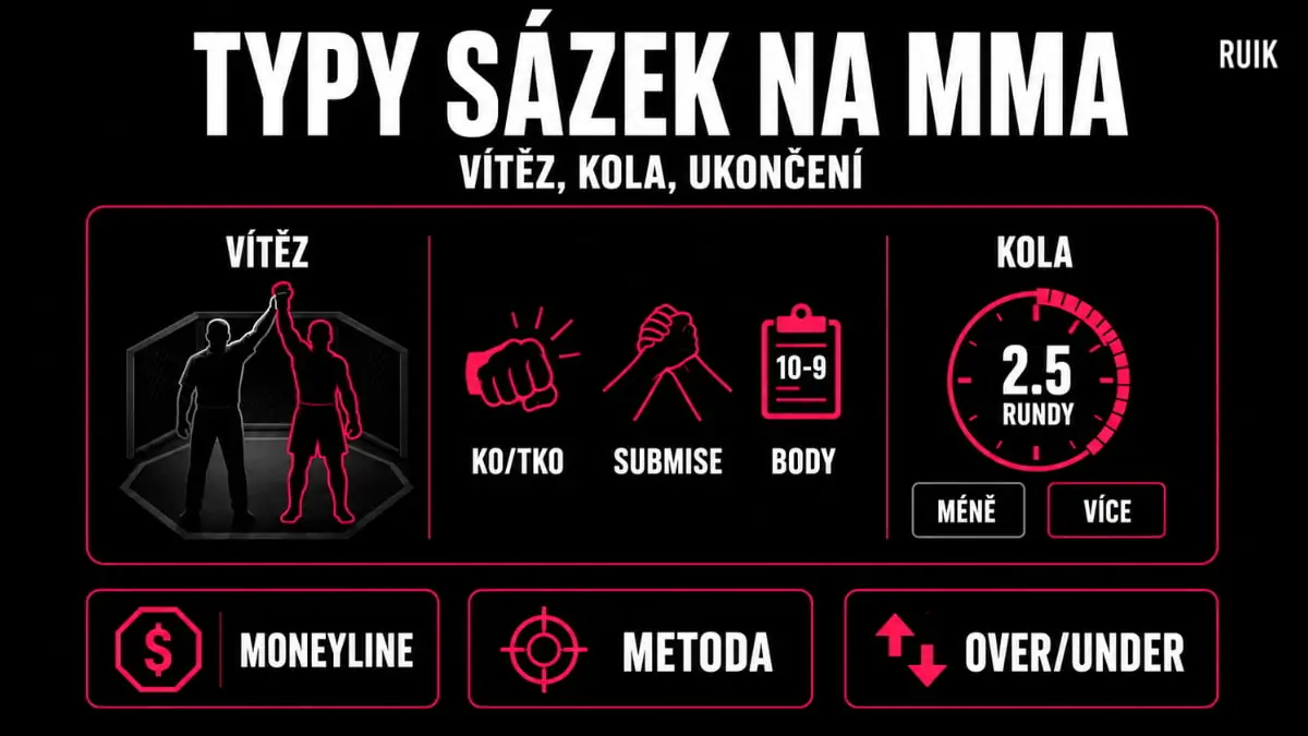 Typy sázek na MMA
